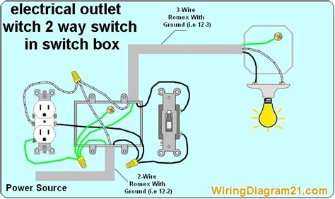 wiring a switch in metal box|basic switch wiring diagram.